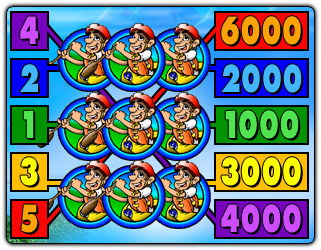 rapid reelsin päävoitot