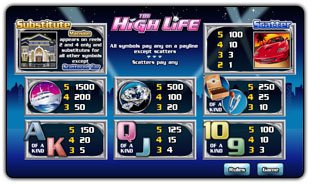 High Life voittotaulukko